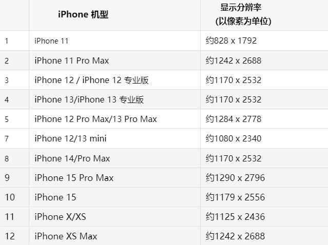 苹乃东果维修分享iPhone主屏幕壁纸显得模糊怎么办