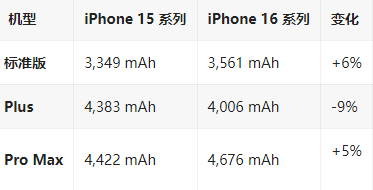 乃东苹果16维修分享iPhone16/Pro系列机模再曝光