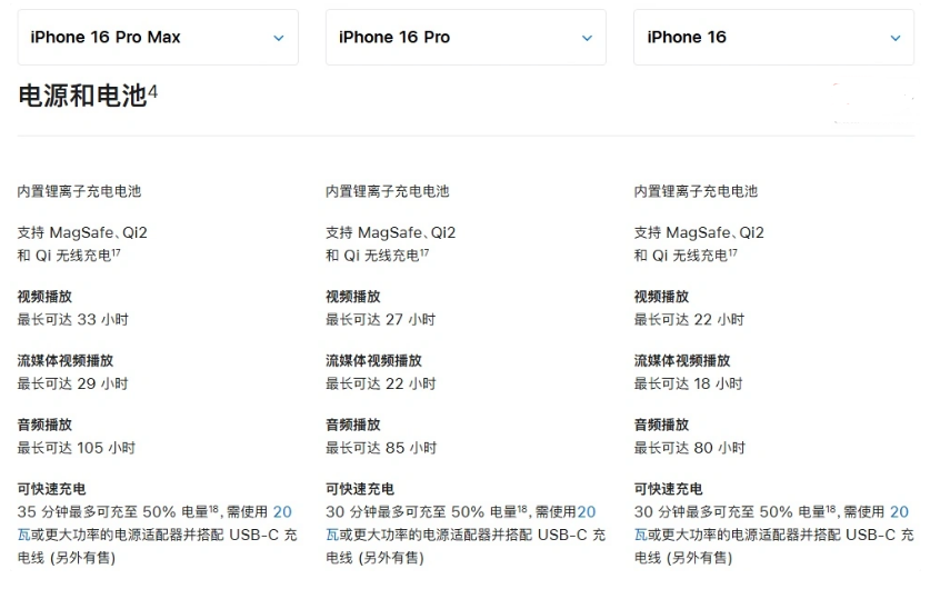 乃东苹果手机维修分享 iPhone 16 目前实测充电峰值功率不超过 39W 